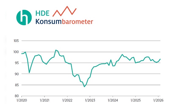 Foto: Handelsverband Deutschland