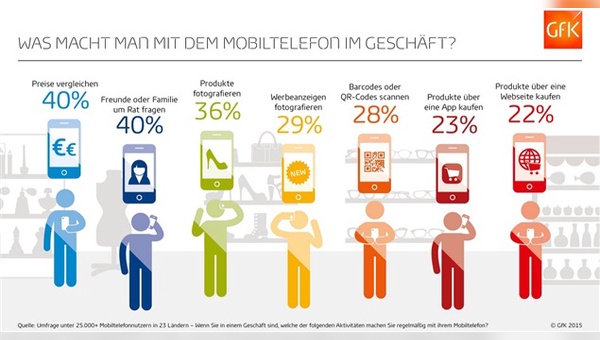 Wie werden Smartphones im Geschäft genutzt?