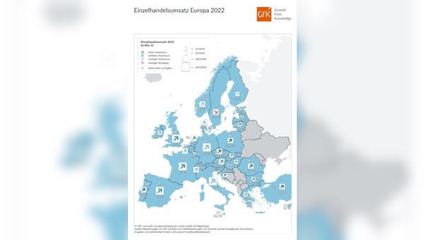 EU-Einzelhandelsumsatz