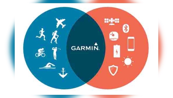 Garmin bietet künftig eine offene Schnittstelle für Entwickler
