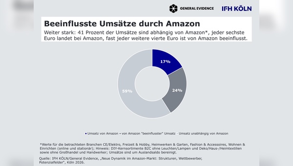 Foto: Institut für Handelsforschung