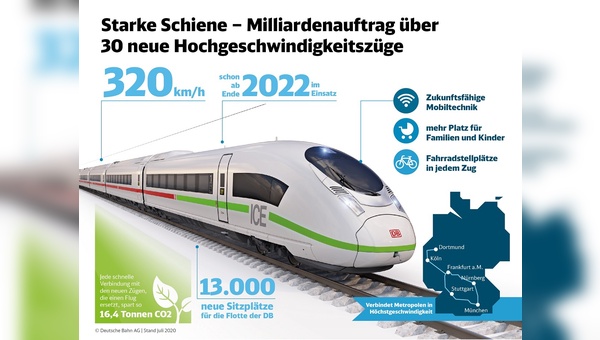 Die neuen ICE-Züge sind mit Fahrradabstellplätze ausgerüstet.