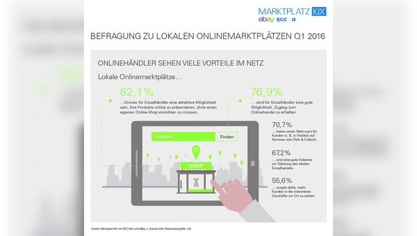 Infografik lokale Online-Marktplätze