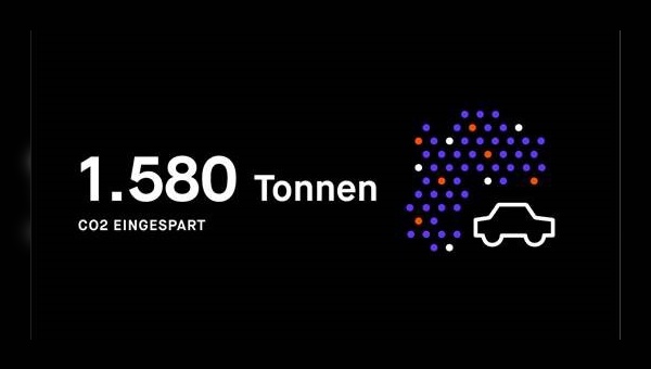 "Global Bike to Work Day" von Strava