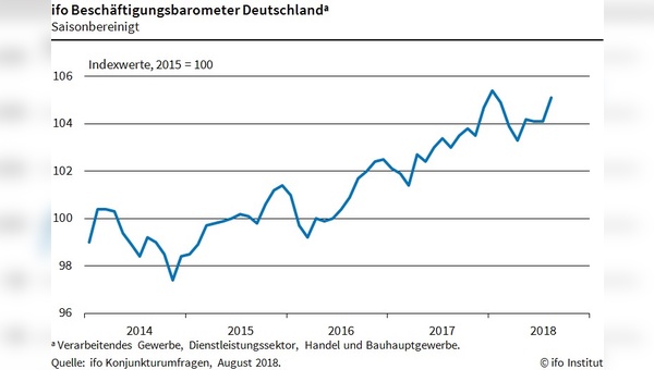 ifo Beschäftigungsbarometer