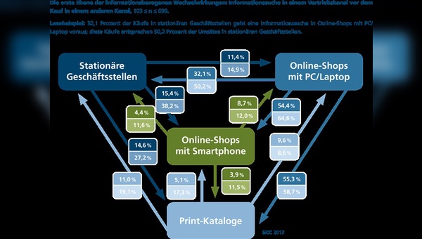 ECC Köln: Wechselwirkungen der Informationsbeschaffung