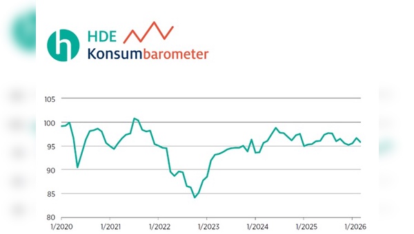 Foto: Handelsverband Deutschland
