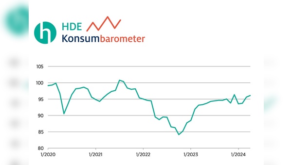 Konsumbarometer für April