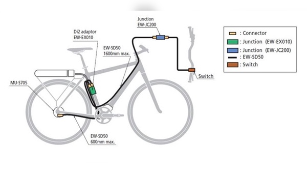 Bosch und Shimano ziehen an einem Strang