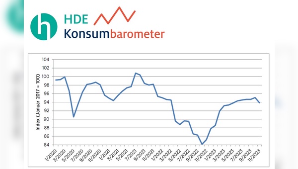 Der Trend nachoben ist abgerissen.