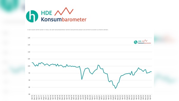 Grafik: HDE - Handelsverband Deutschland