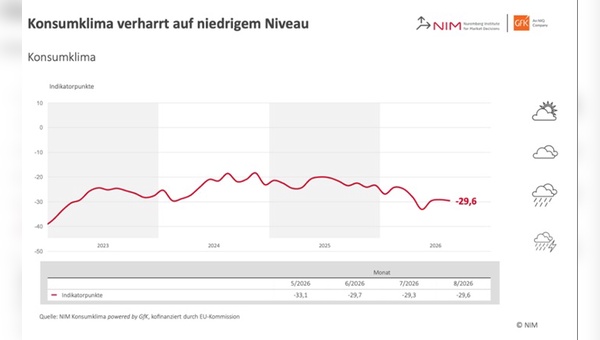 Grafik: NIM powered by GfK
