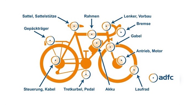 Schäden am Fahrrad erfasst neuerdings der ADFC.