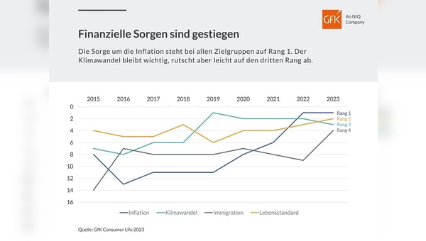 GfK Consumer Life 2023