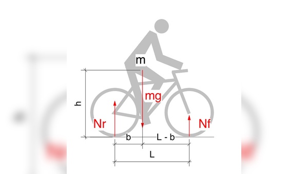 Neue ISO-Normen für Fahrradkonstrukteure