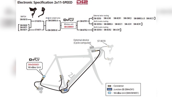 Neue Verbindungsmöglichkeiten für Dura Ace Di2