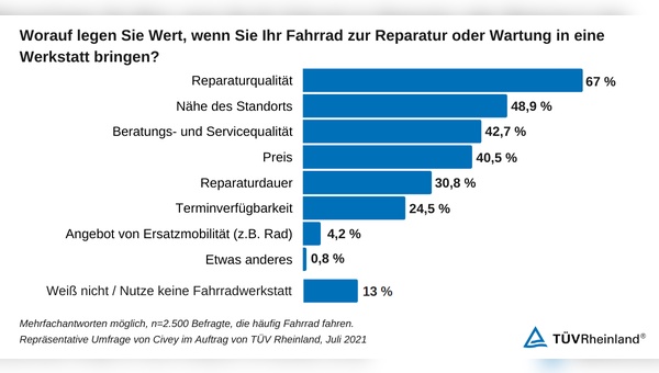 Kundenpraeferenzen bei der Fahrradwerkstatt.