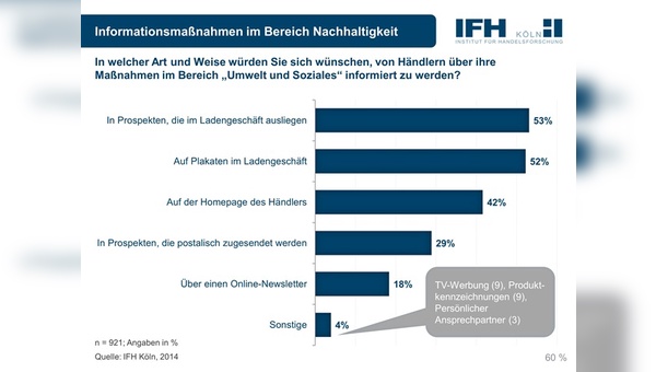 Nachhaltigkeit im Handel: Aktuelle Ergebnisse des CSR-Trackers