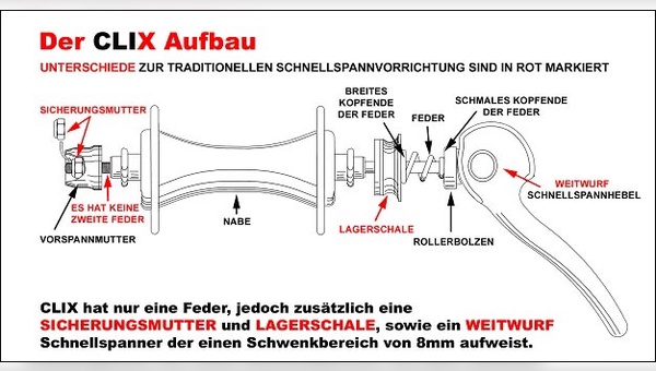 Clix-System von Montague