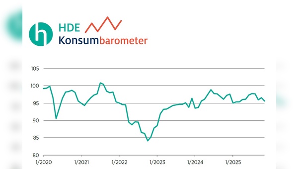 Grafik: HDE - Handelsverband Deutschland