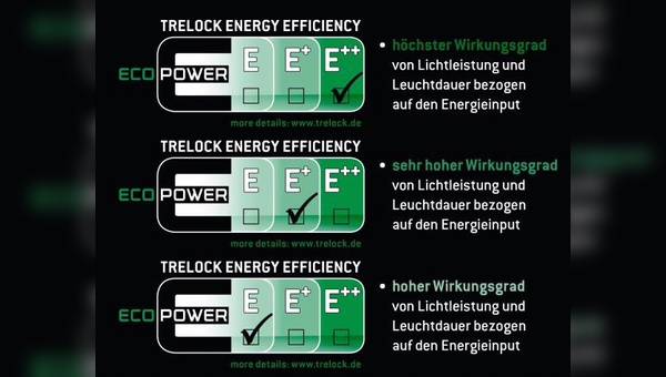 Energieeffizienz-Klassen bei LED-Leuchten von Trelock