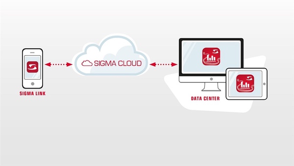 Datenmanagement bei Sigma Sport