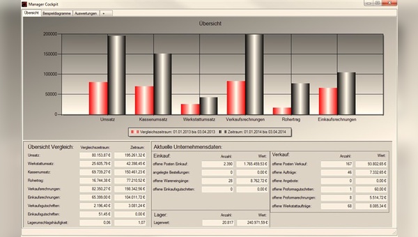 Neue Module in der Version 1404 - Manager Cockpit