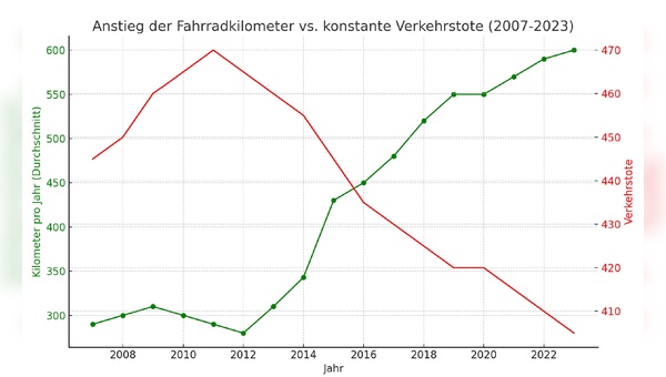 Grafik Ernst Brust