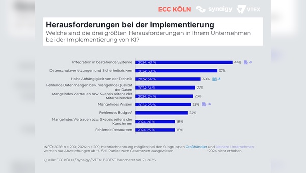 Foto: Institut für Handelsforschung