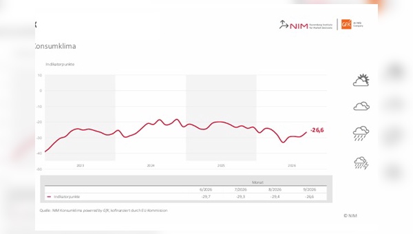 Grafik: NIM powered by GfK