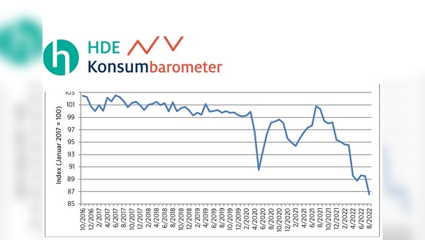 Konsumbarometer für den August.