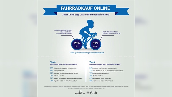 Quelle: sparwelt.de