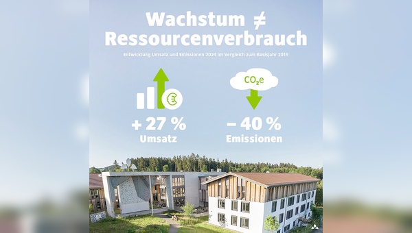 Grafik: Vaude
