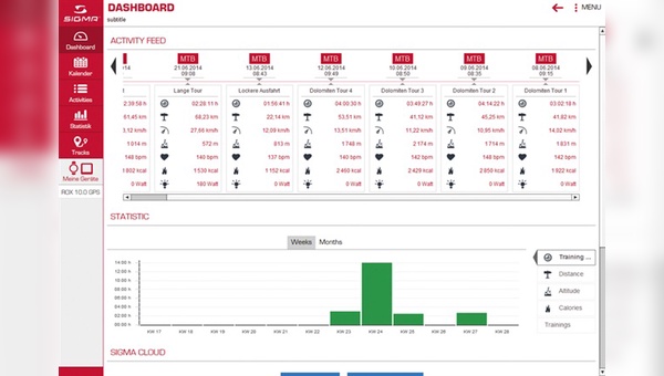 Sigma Dashboard