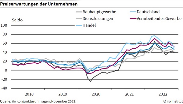 Preiserwartungen der Unternehmen