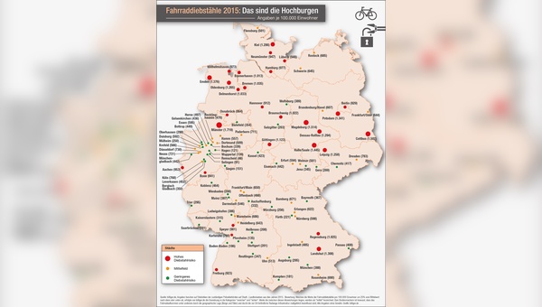 Städte- und Landkreisstudie in Bezug auf Fahrraddiebstähle
