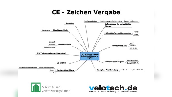 Quelle: Velotech.de