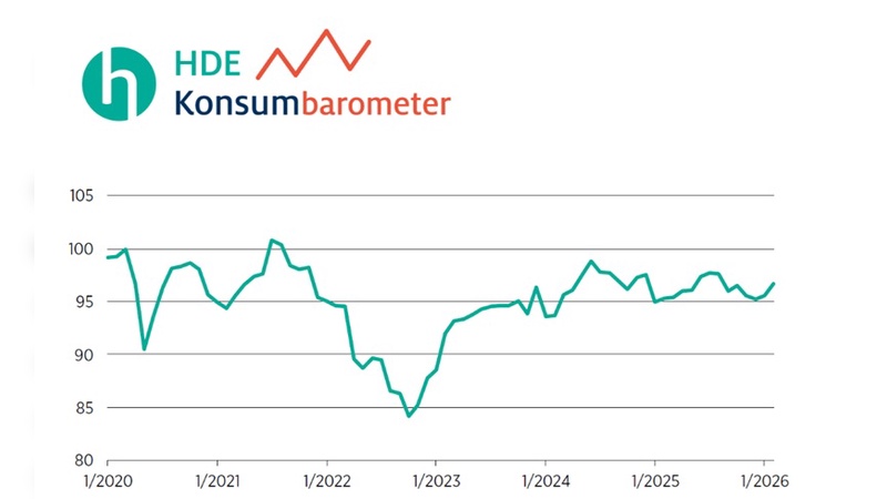 Foto: Handelsverband Deutschland