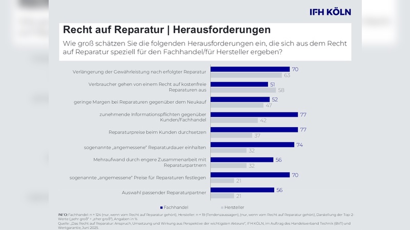 Foto: IFH Foto: IFH