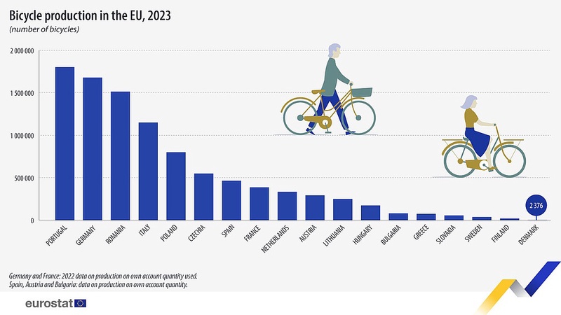 Grafik: Eurostat