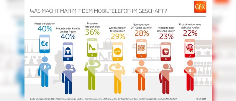 Wie werden Smartphones im Geschäft genutzt?