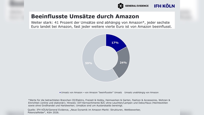 Foto: Institut für Handelsforschung Foto: Institut für Handelsforschung