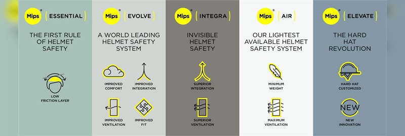 Neues Klassifizierungssystem für Mips-Produkte