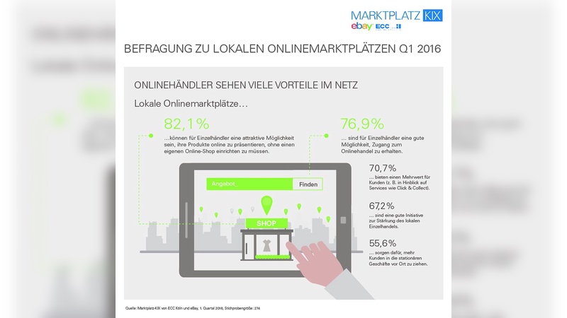 Infografik lokale Online-Marktplätze