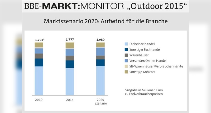 Quelle: Marketmedia24, von Rothkirch und Partner