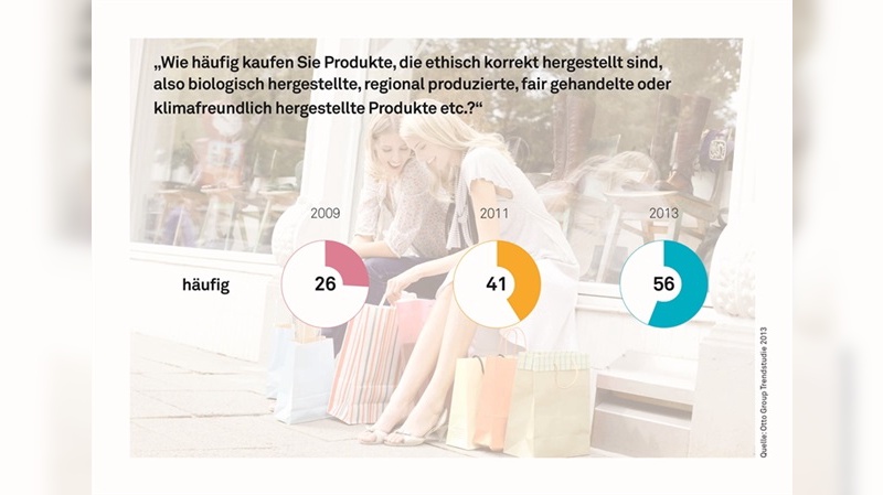 Die Entwicklung Konsumethik Die Entwicklung Konsumethik