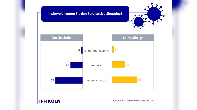 Service Live-Shopping