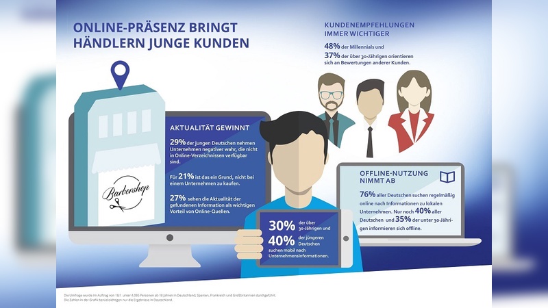 Ausgewählte Ergebnisse der Studie Ausgewählte Ergebnisse der Studie