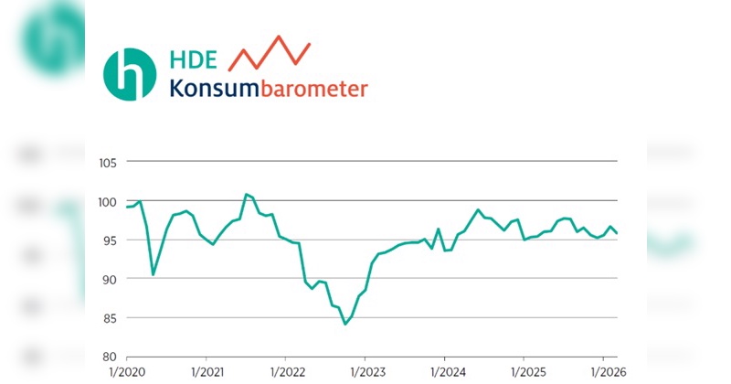 Foto: Handelsverband Deutschland