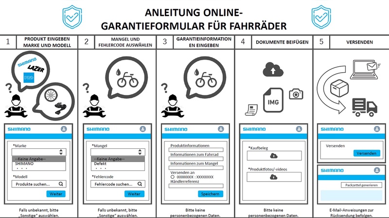 Grafik: Paul Lange - Das neue Service Portal ist ein zentrales Werkzeug für Werkstattleistungen. 